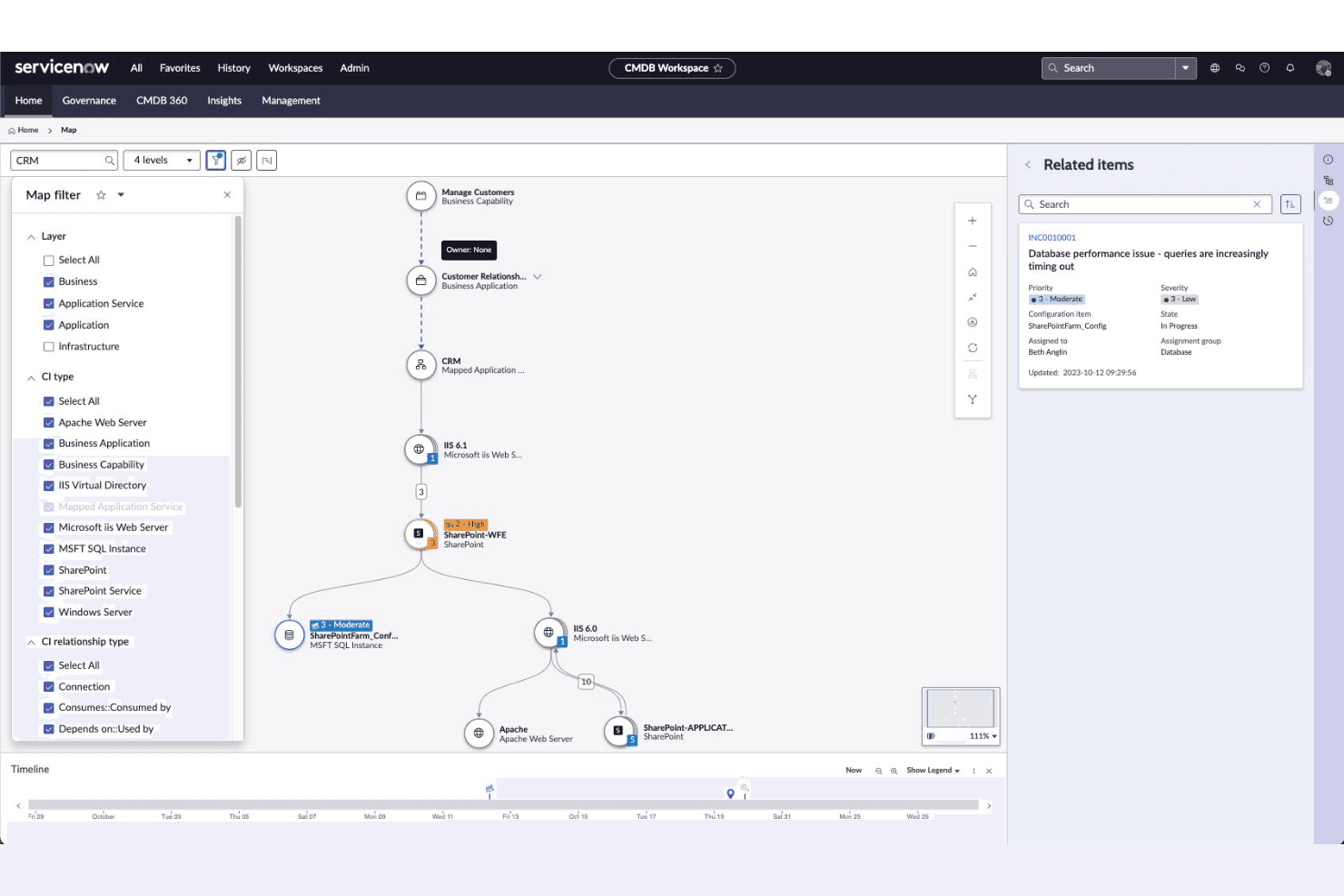 ServiceNow CMDB -kartta, joka näyttää CRM-sovelluksen palveluriippuvuuksien topologian eri kerroksissa.