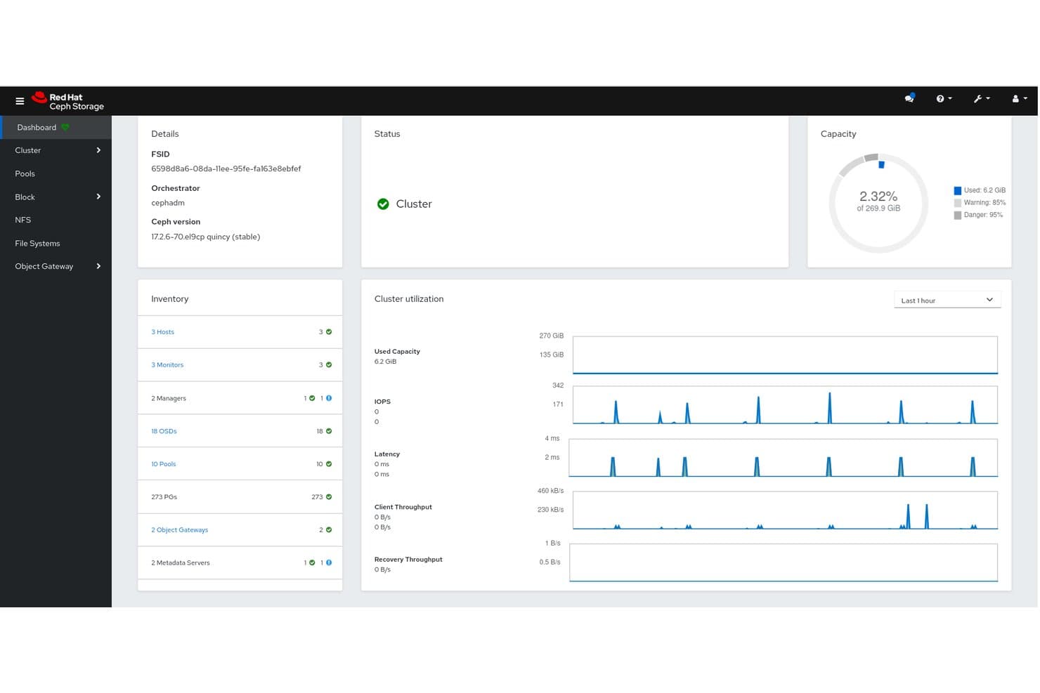 Red Hat Ceph Storage dashboard showing cluster status, capacity at 2.32%, and utilization charts.