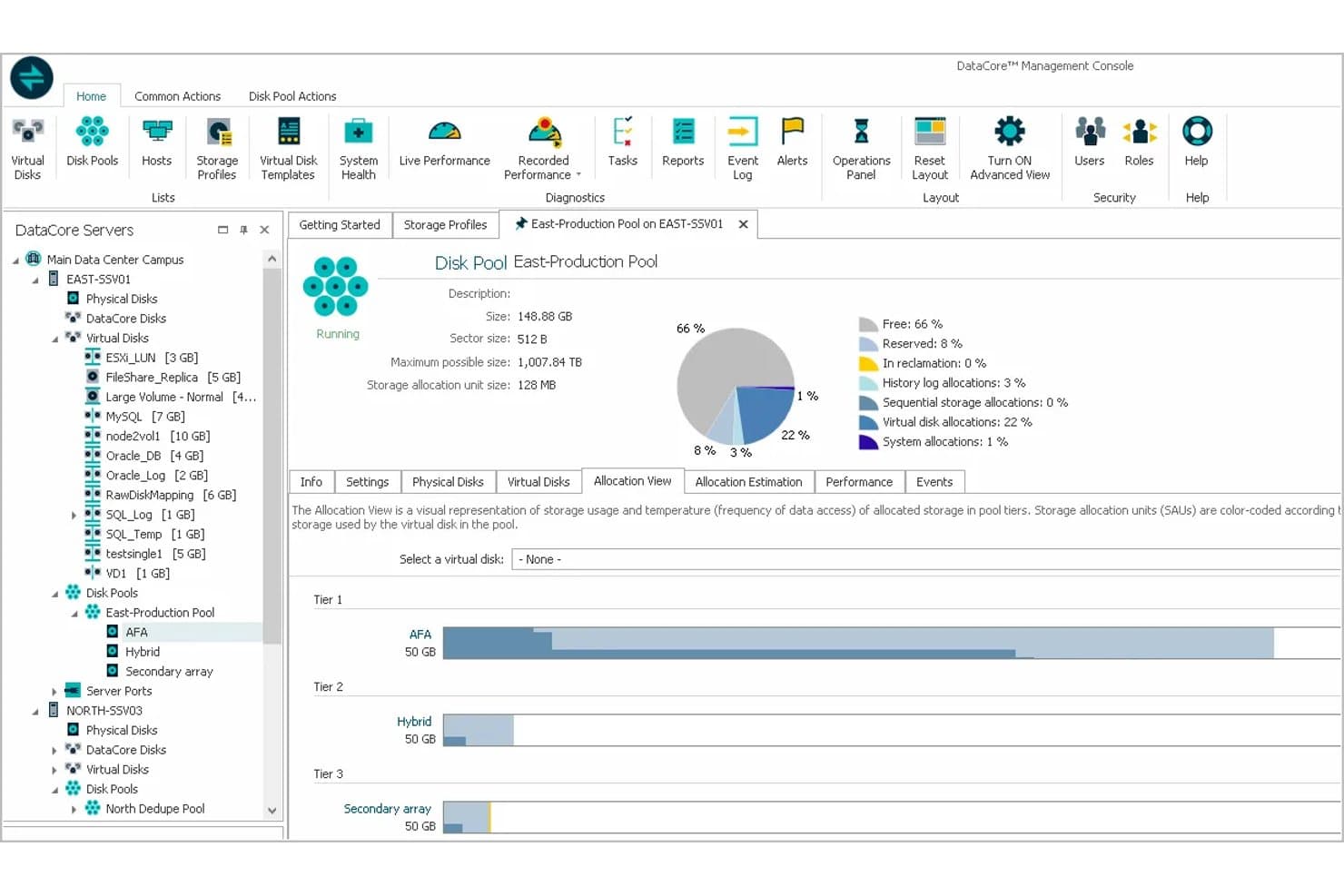 DataCore Management Console showing Disk Pool allocation view with three storage tiers.