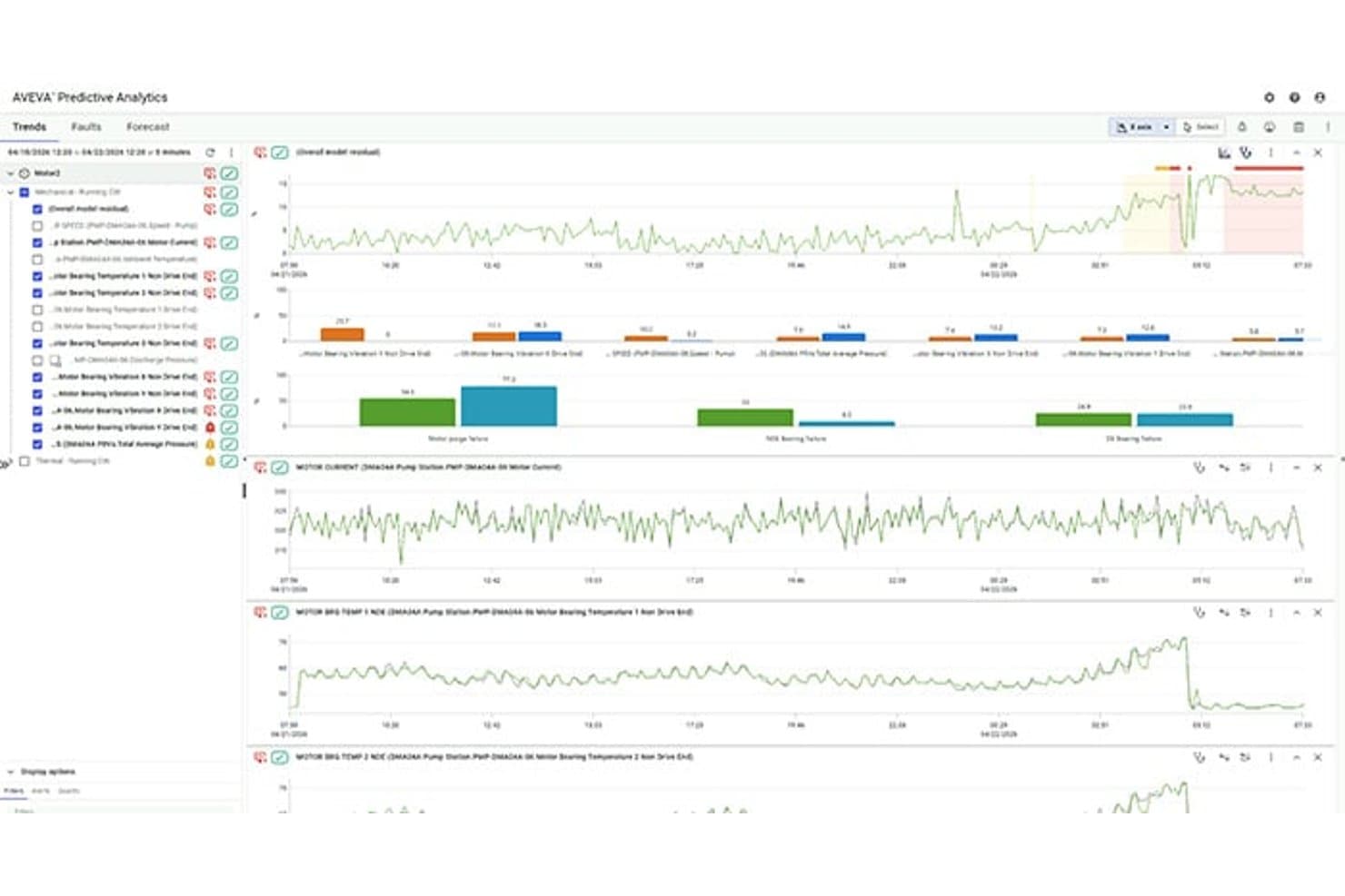 AVEVA Predictive Analytics -koontinäyttö, jossa näkyvät kehityssuunnat, viat ja moottorin anturidatan kaaviot.