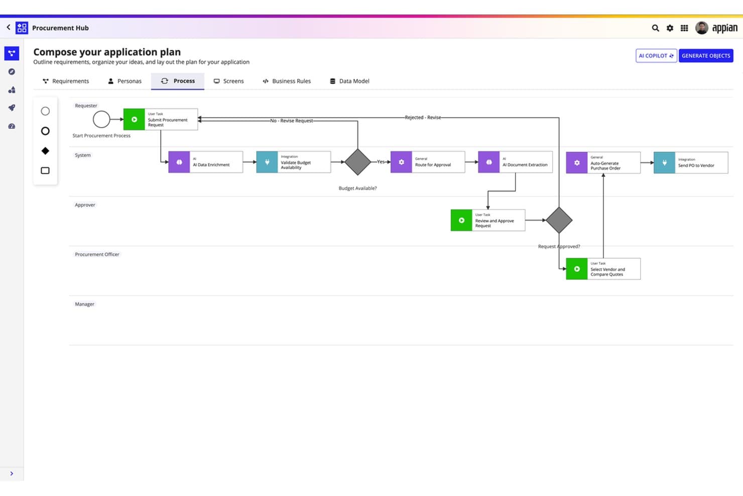Diagram över Appian Procurement Hub-processflöde med AI- och integrationssteg över simbanor.