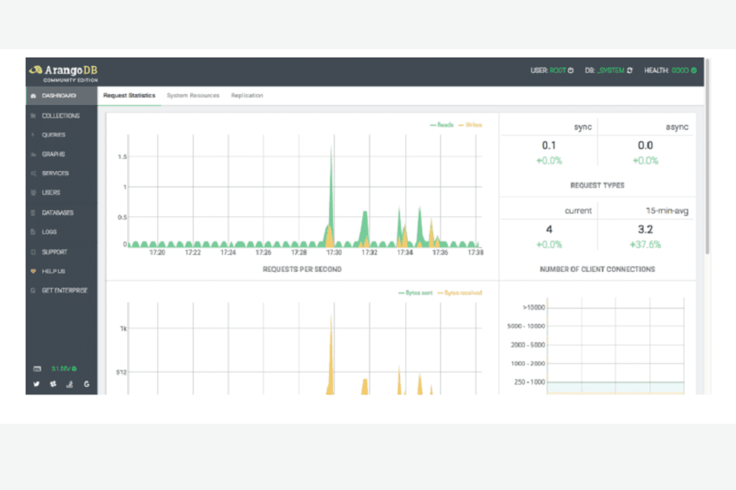ArangoDB screenshot