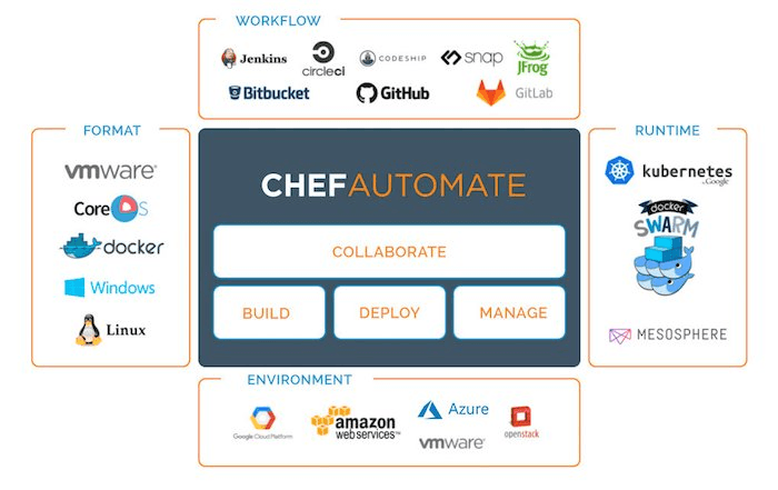 Chef screenshot