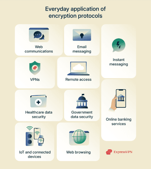 ExpressVPN screenshot