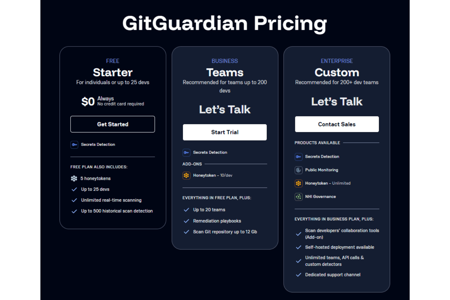GitGuardian screenshot