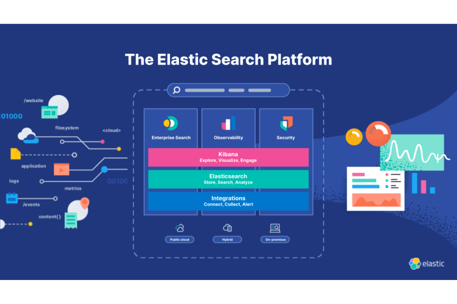 Elastic screenshot