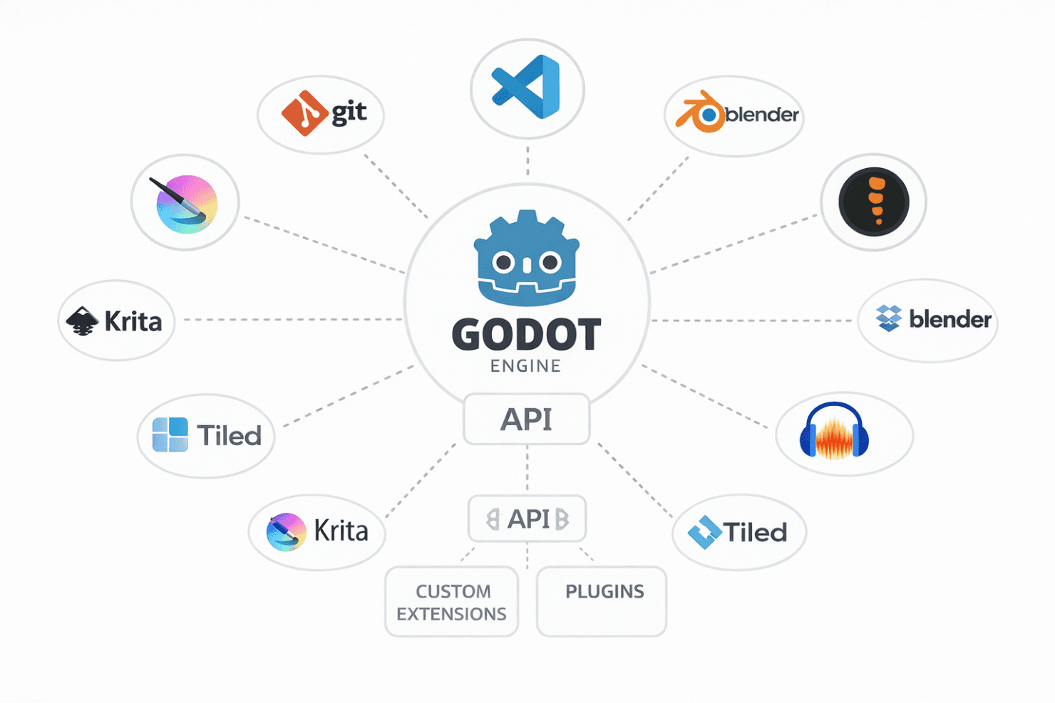 Godot Engine screenshot