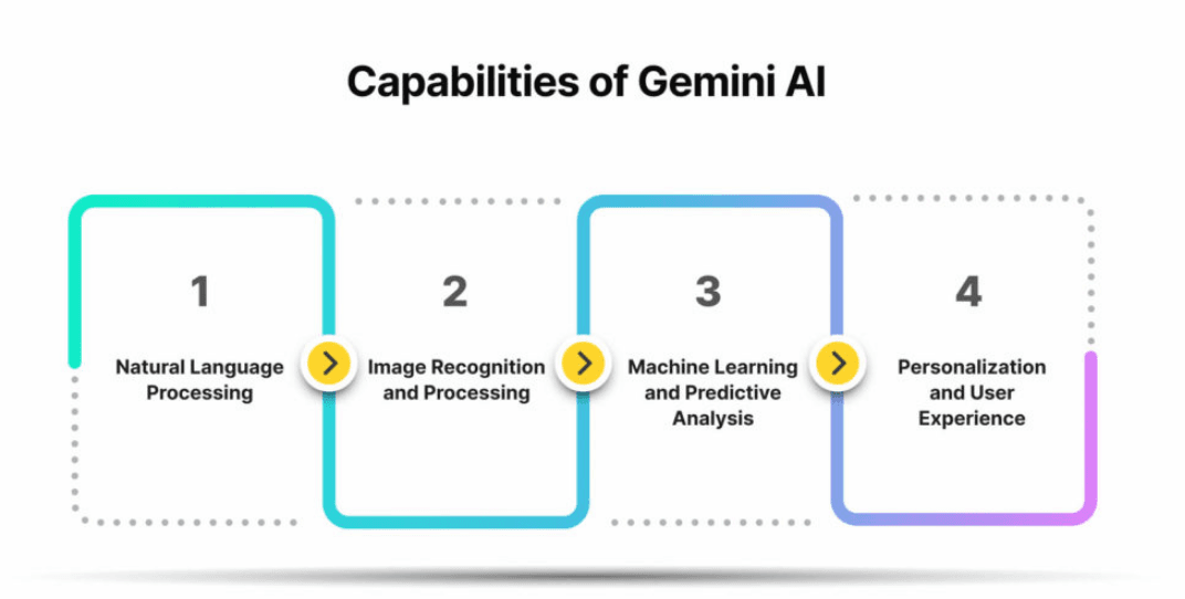 Google Gemini screenshot