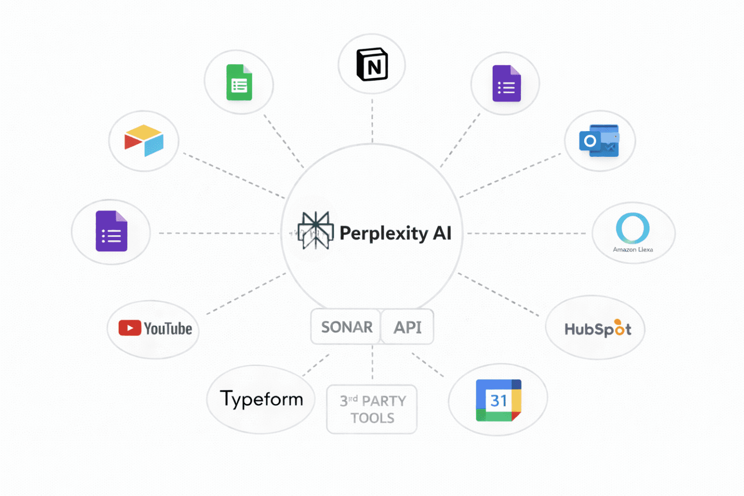 Perplexity AI screenshot
