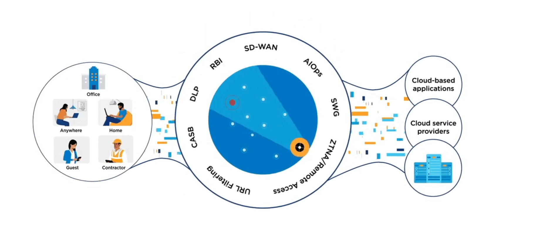 Lumen SD-WAN screenshot