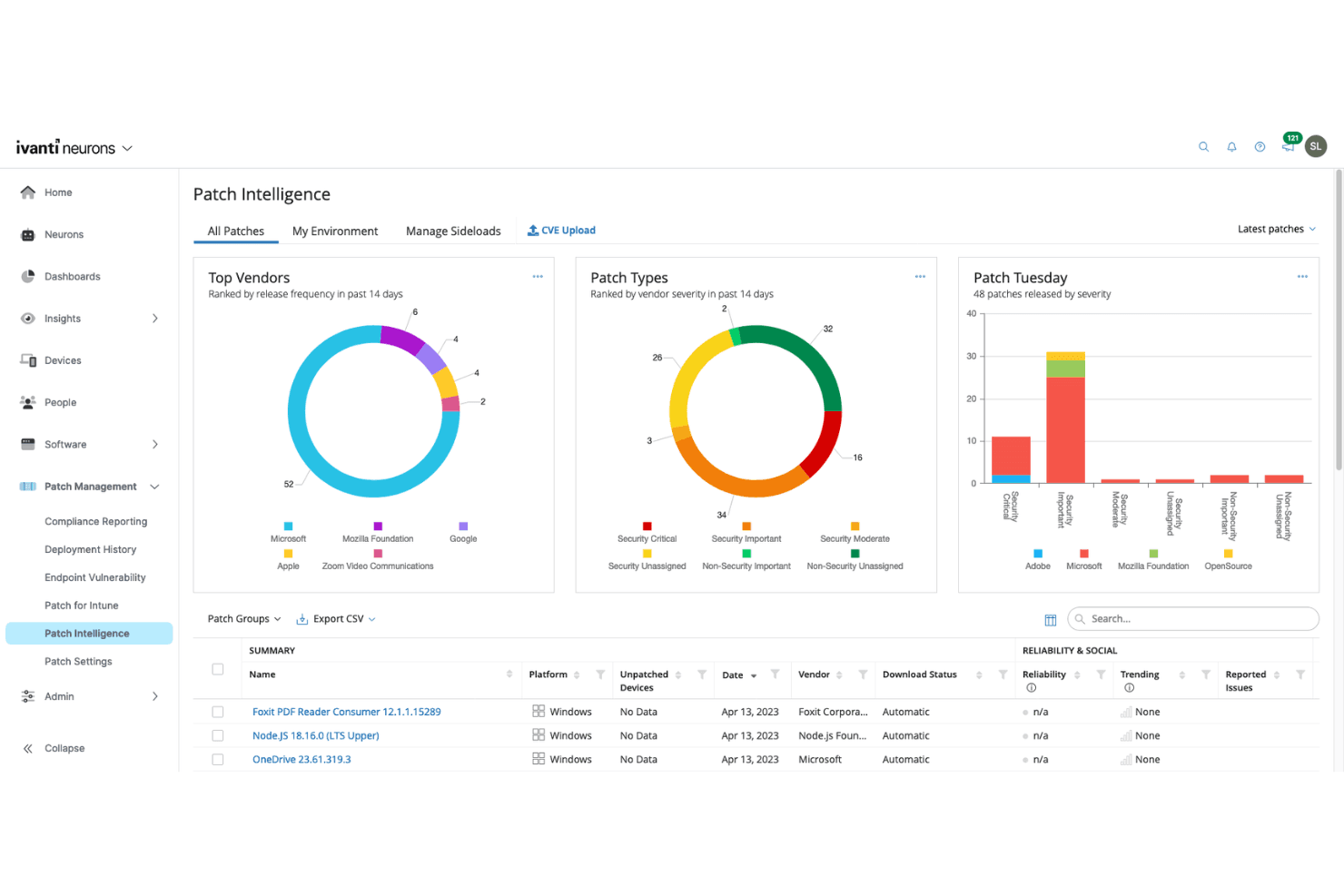 Ivanti screenshot