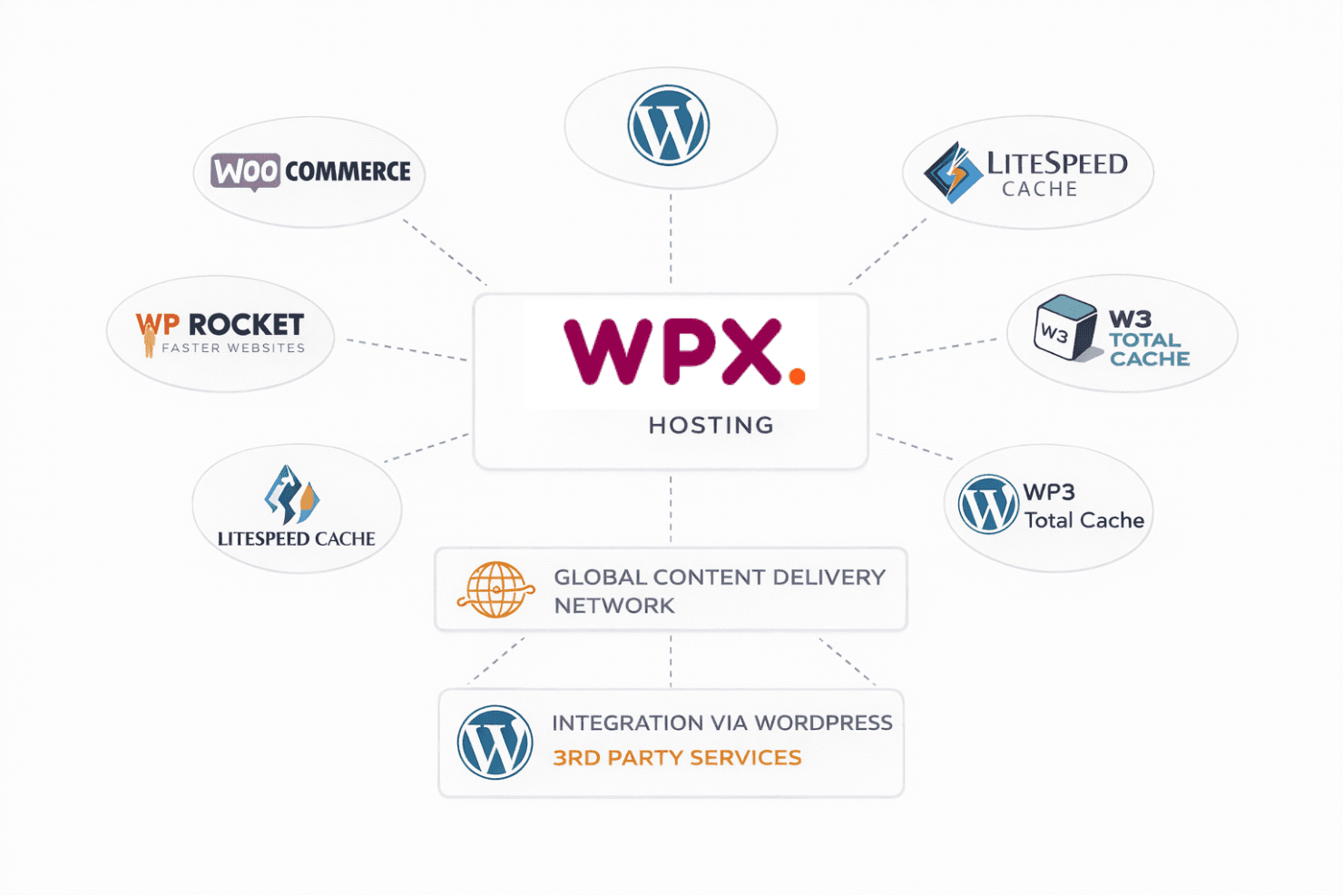 WPX Hosting screenshot