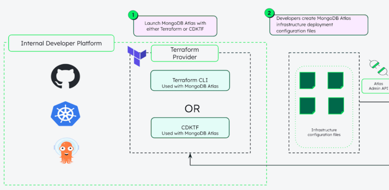 MongoDB Atlas screenshot