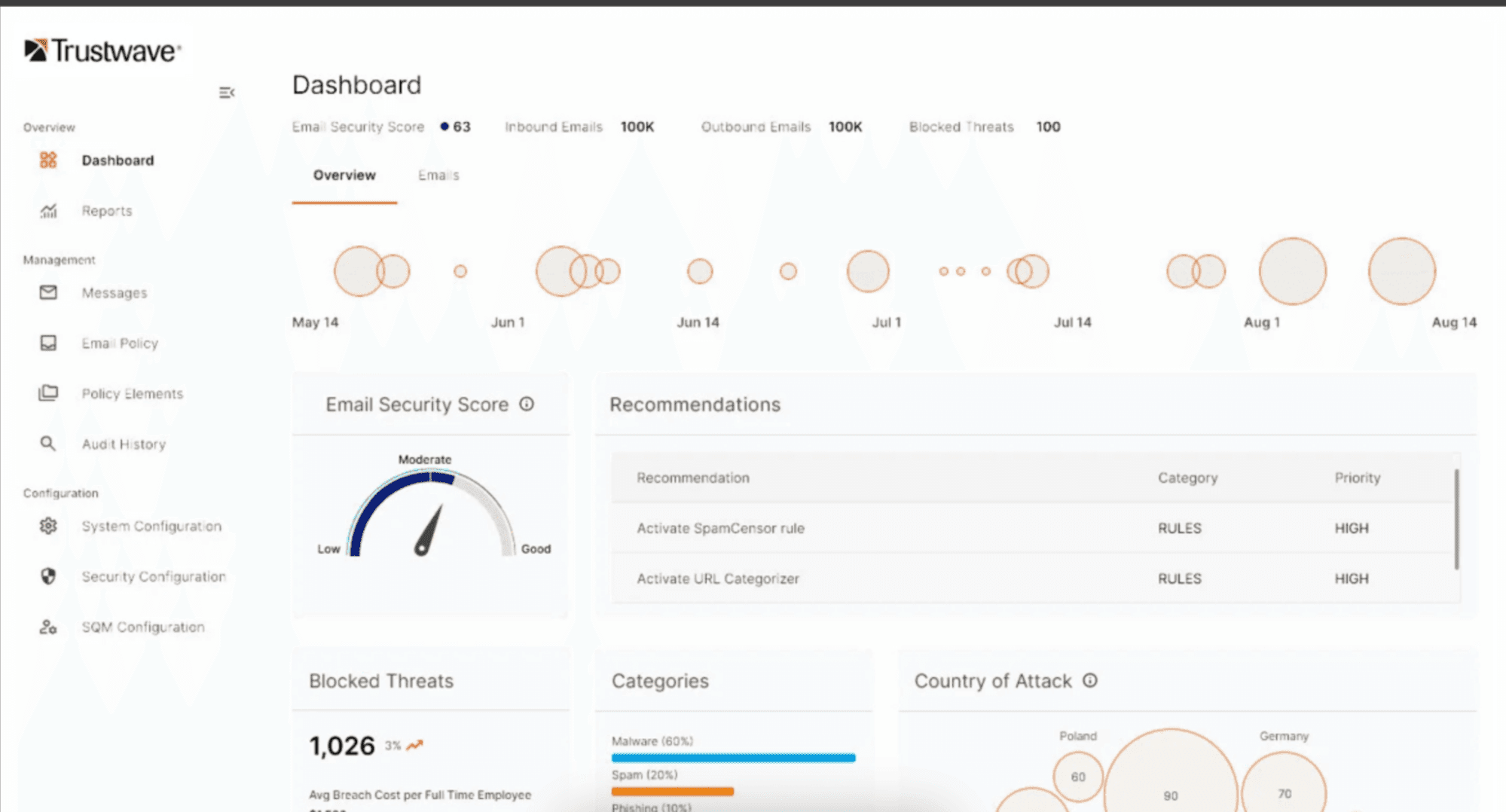 Trustwave screenshot