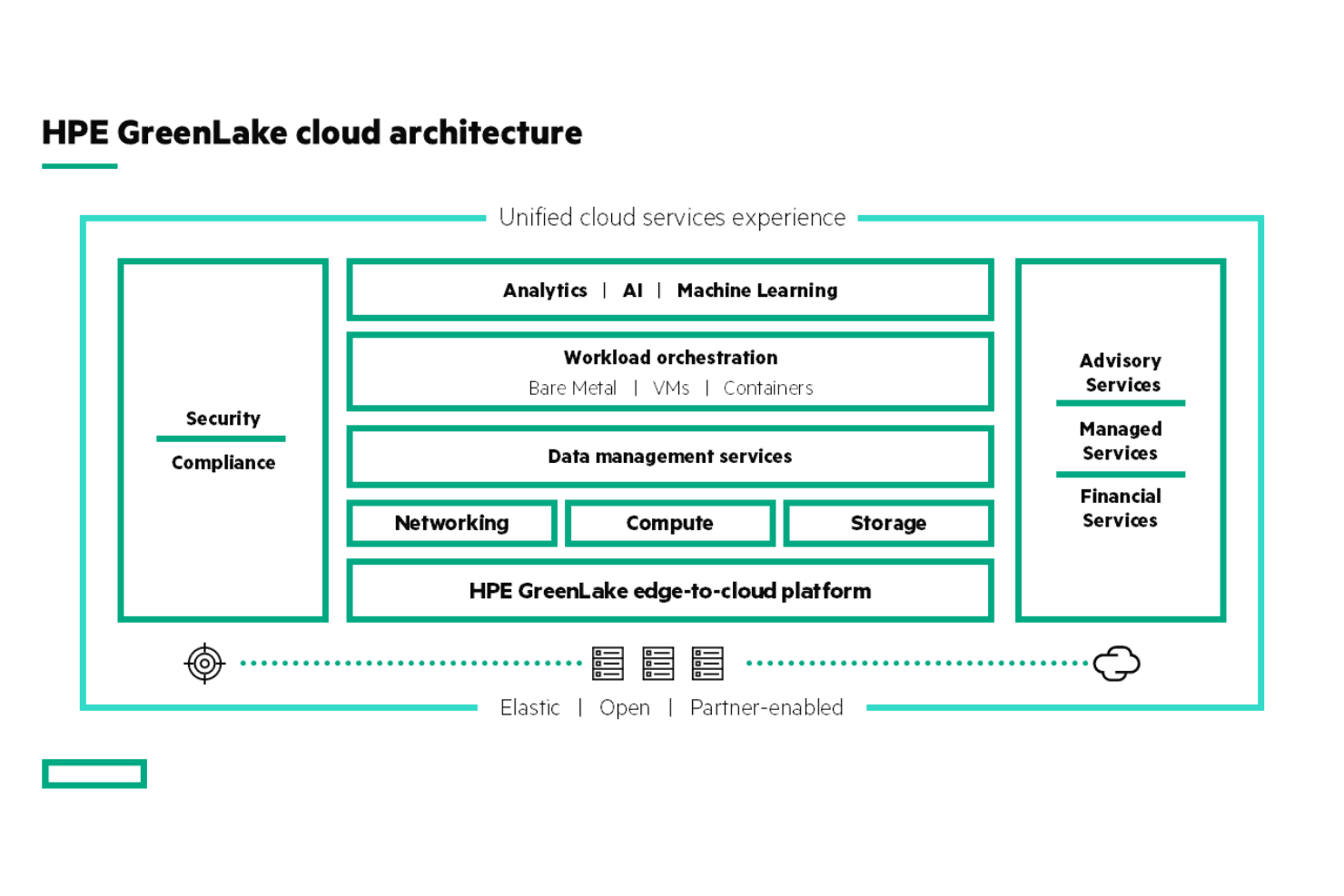 HPE GreenLake screenshot