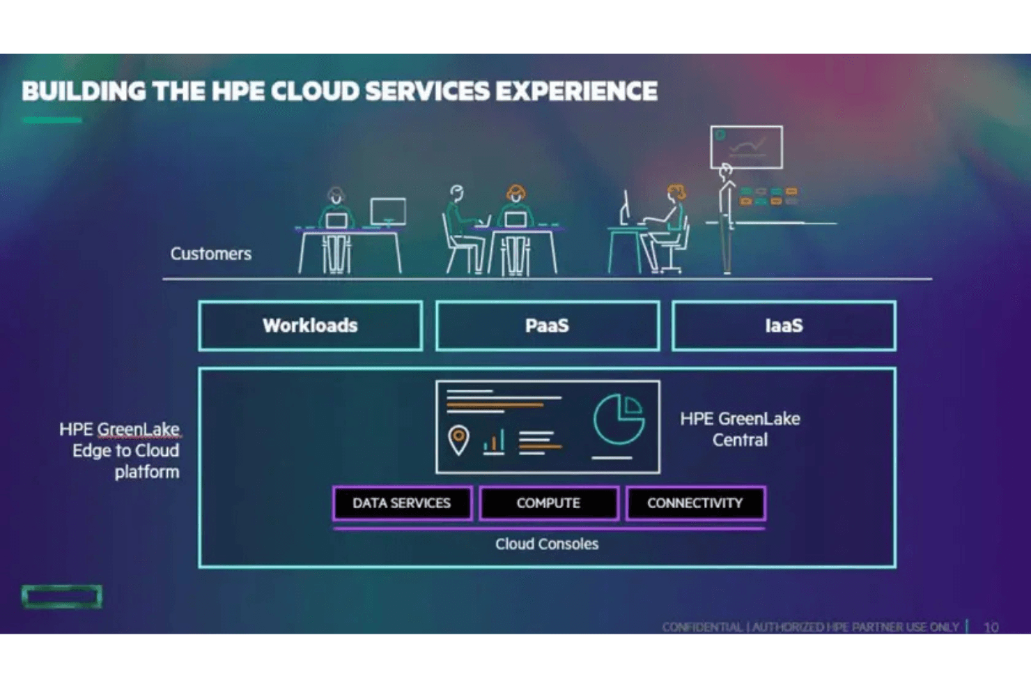 HPE GreenLake screenshot
