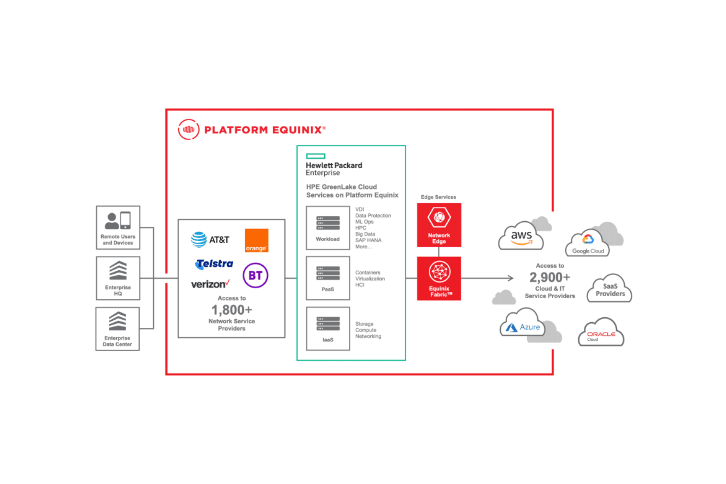 HPE GreenLake screenshot