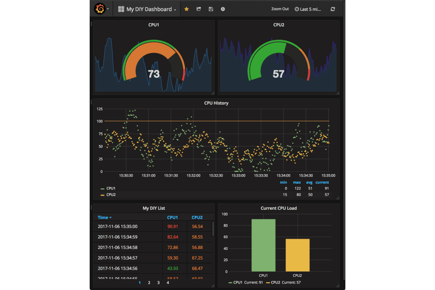 Grafana screenshot
