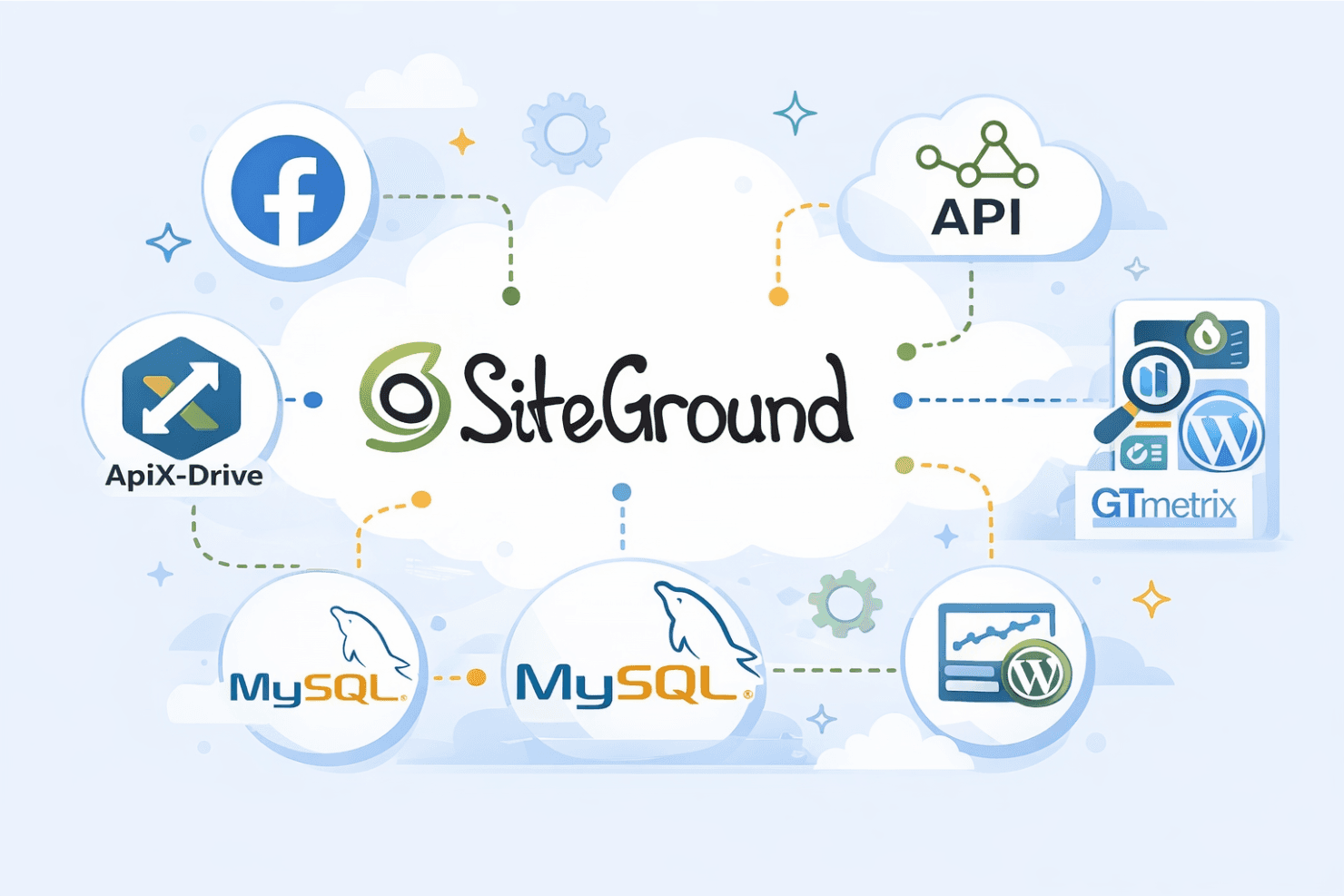 SiteGround screenshot