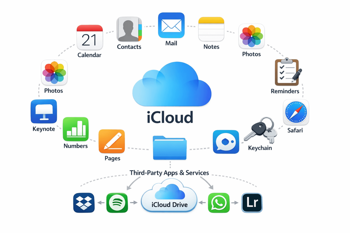iCloud screenshot