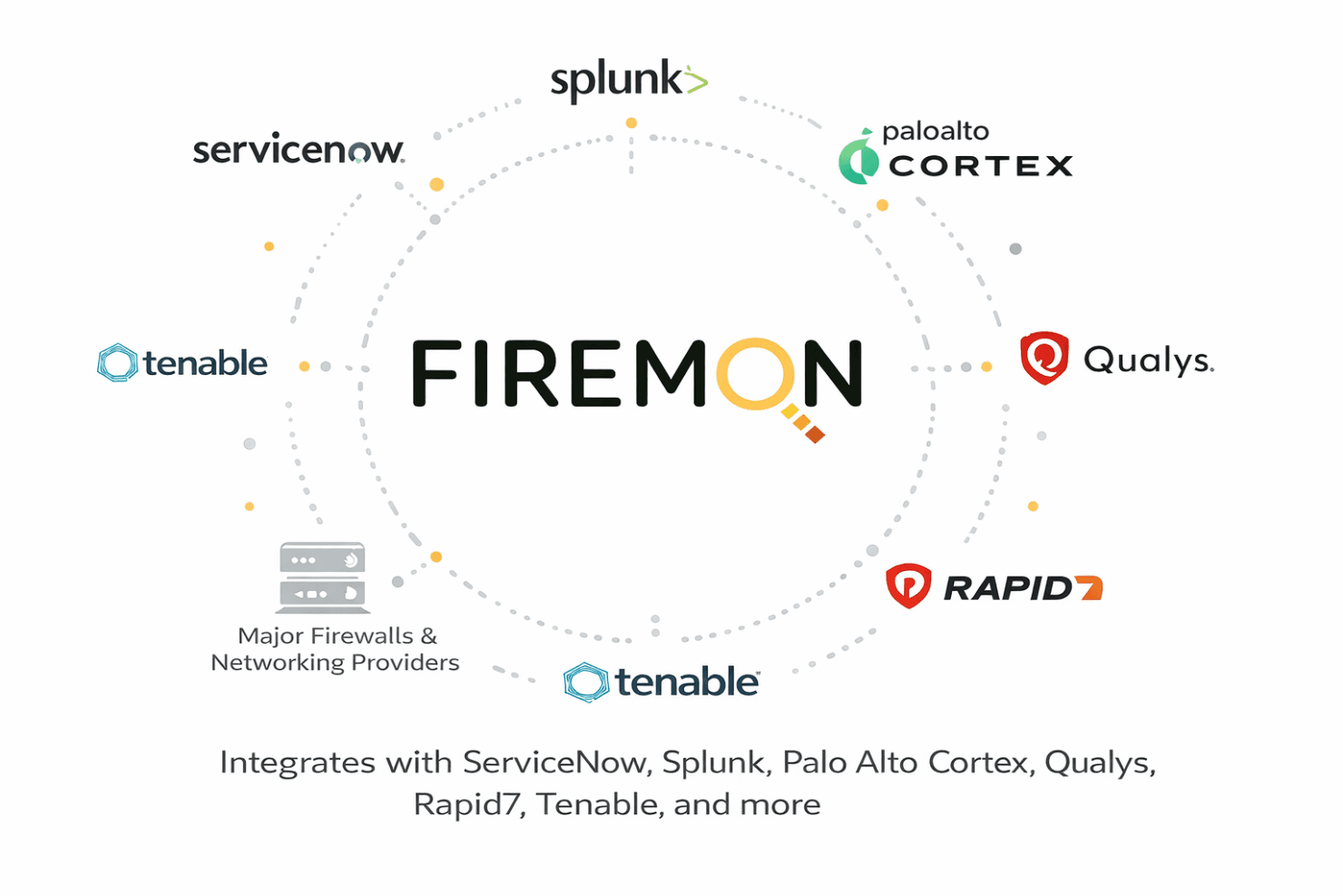 FireMon screenshot