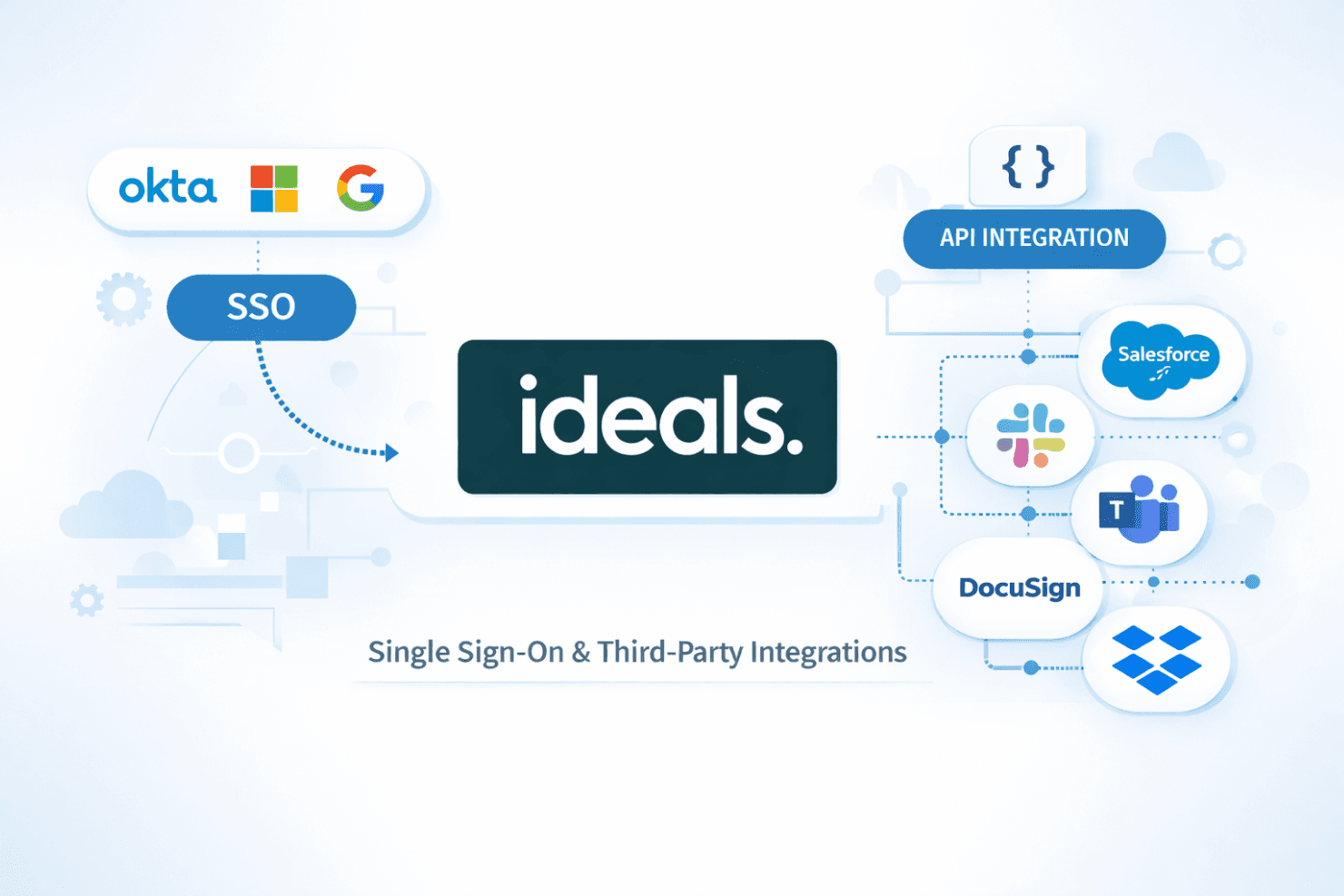 Ideals Virtual Data Room screenshot