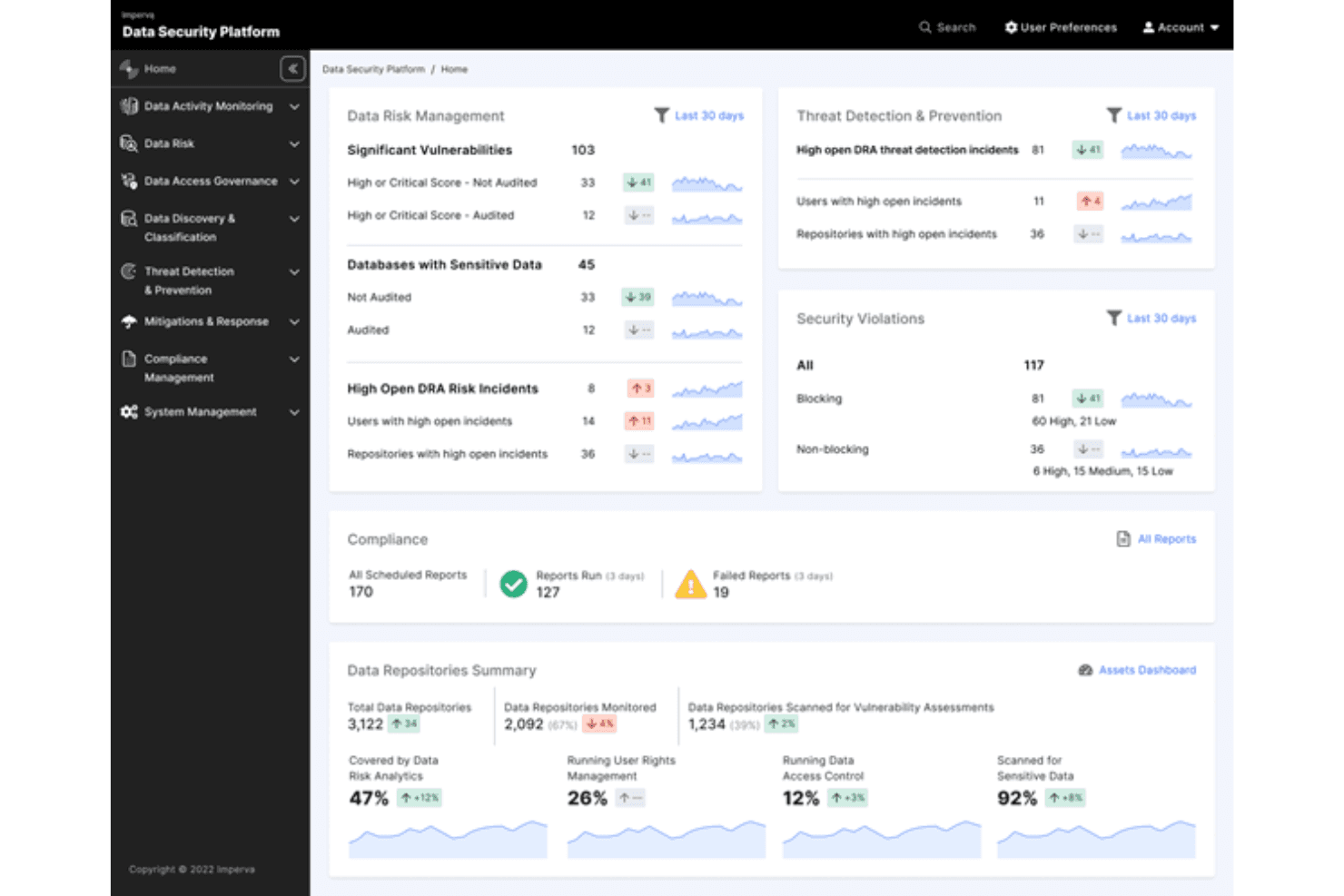 Imperva WAF screenshot