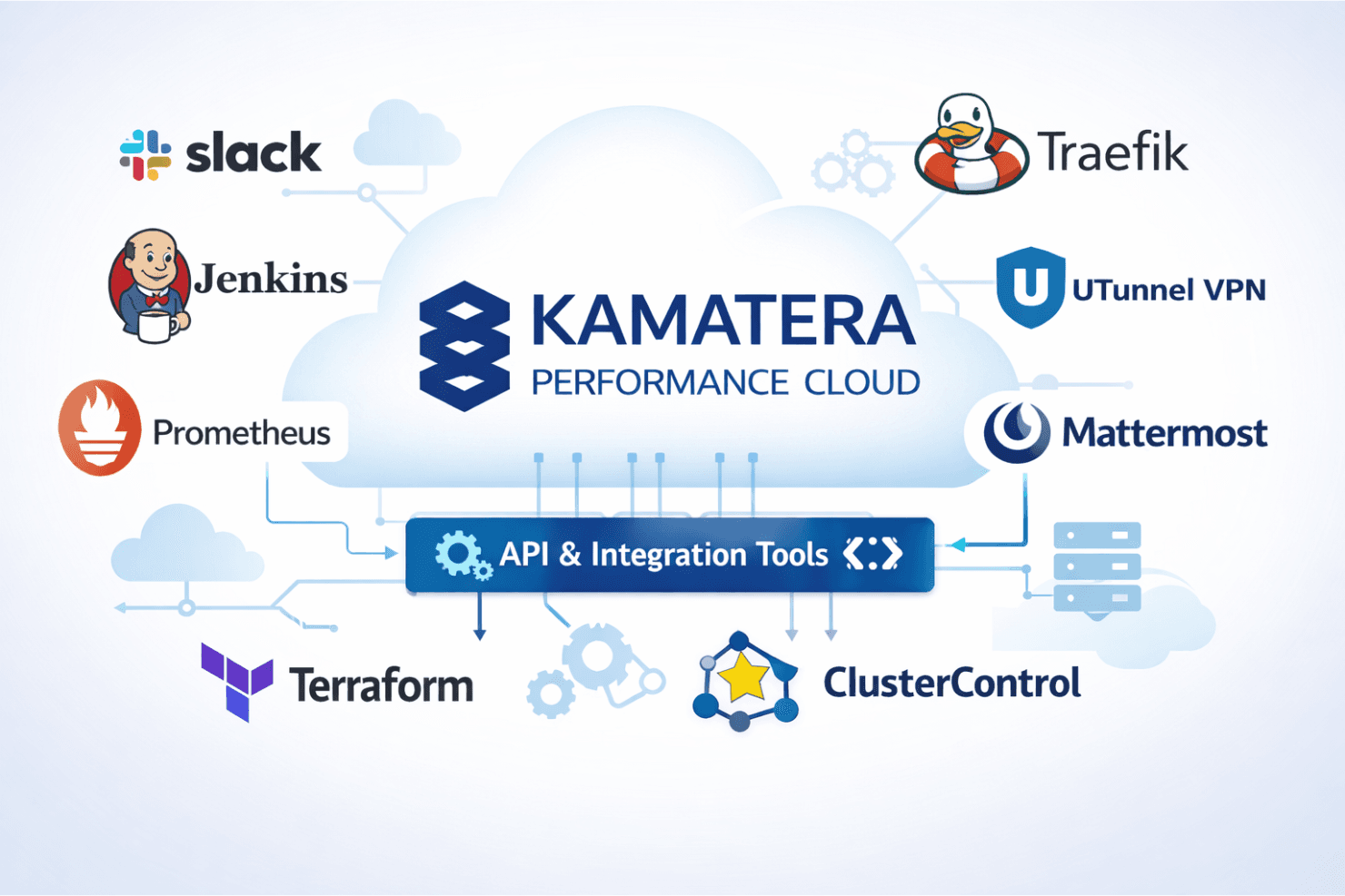 Kamatera screenshot