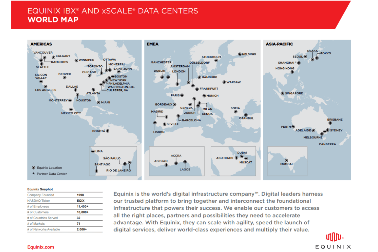 Equinix screenshot