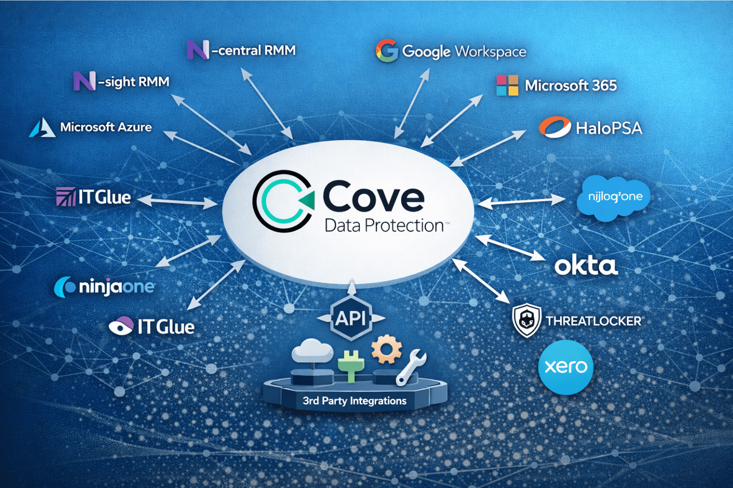 Cove Data Protection screenshot