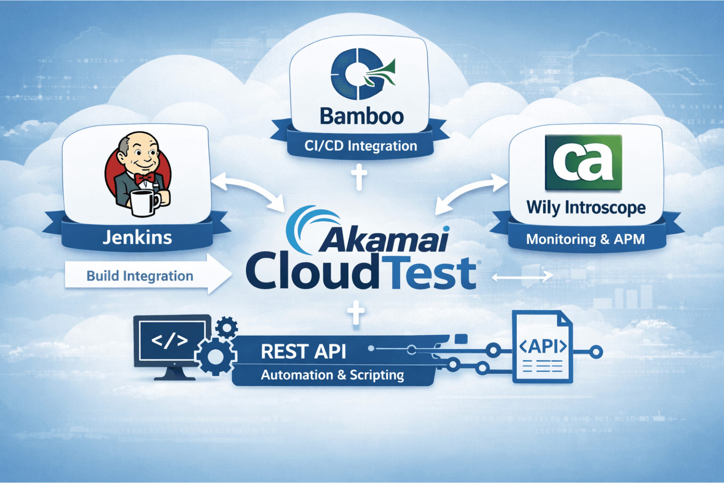 CloudTest screenshot
