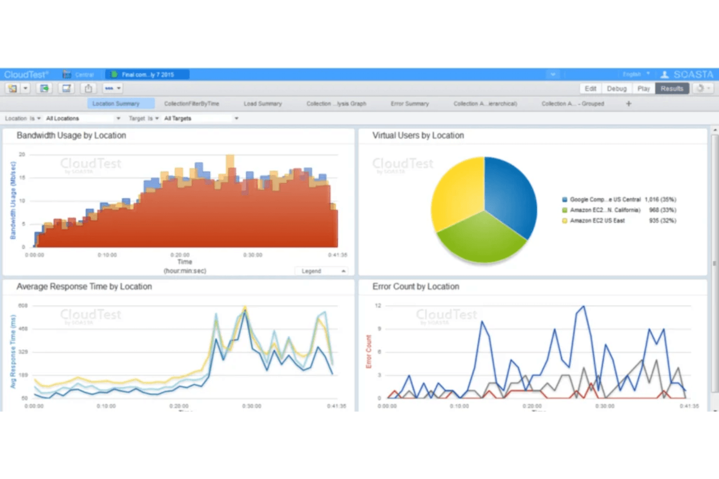 CloudTest screenshot