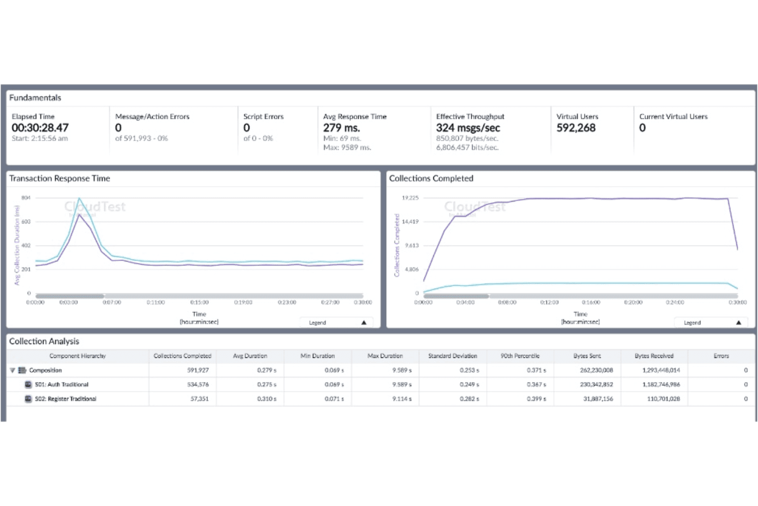 CloudTest screenshot