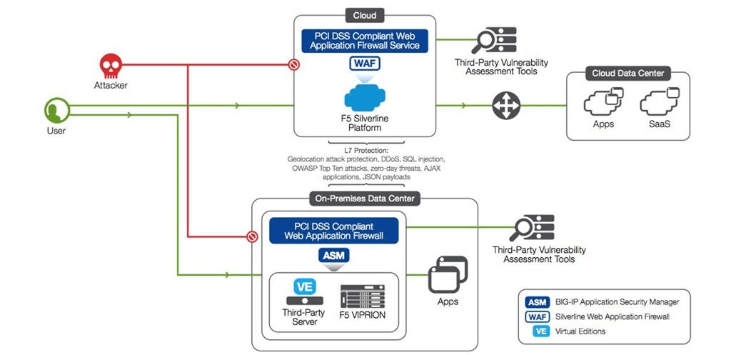 F5 Silverline screenshot