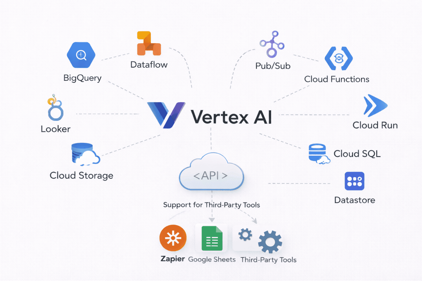 Vertex AI screenshot