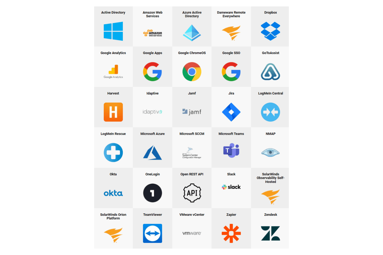 SolarWinds screenshot
