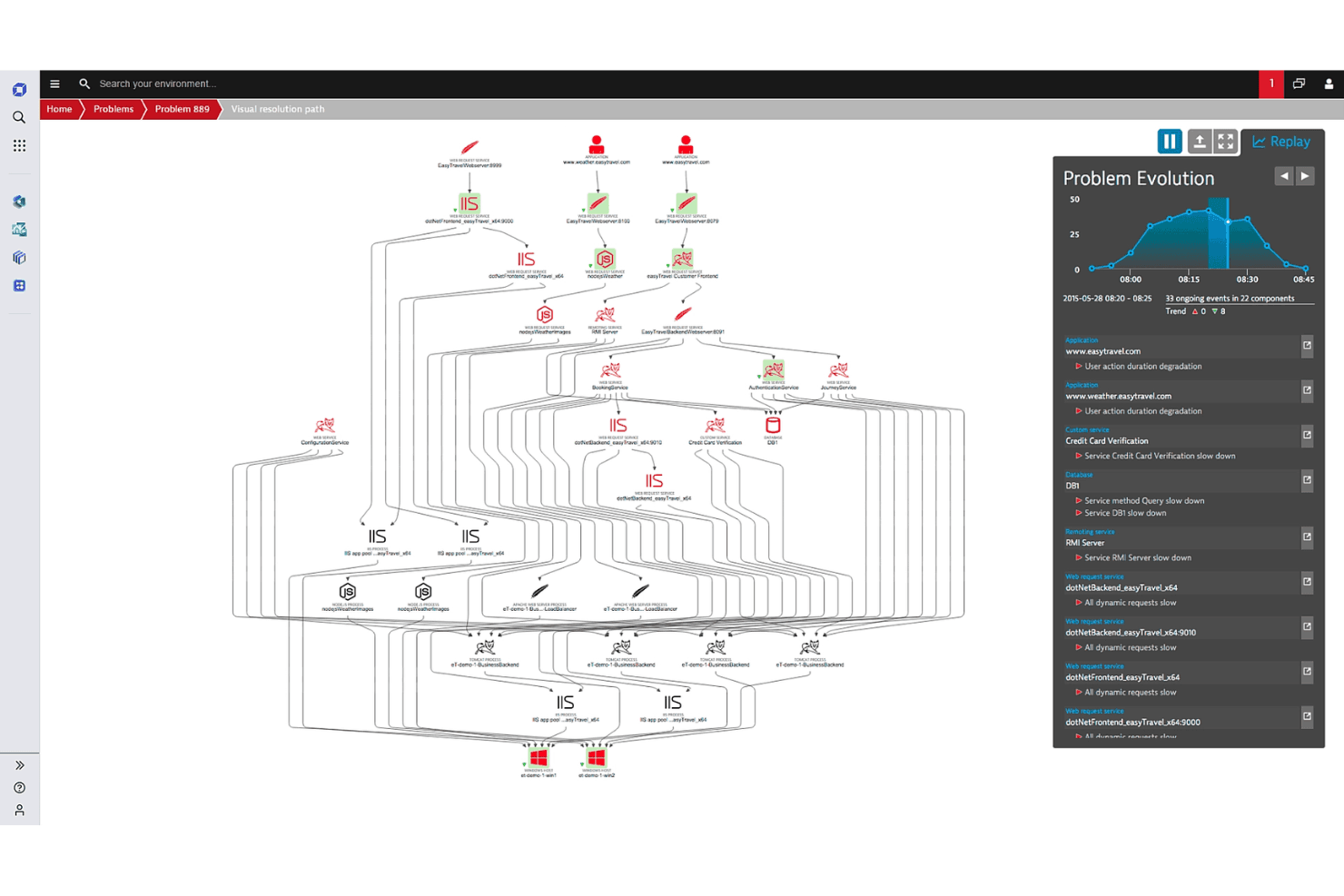 Dynatrace screenshot