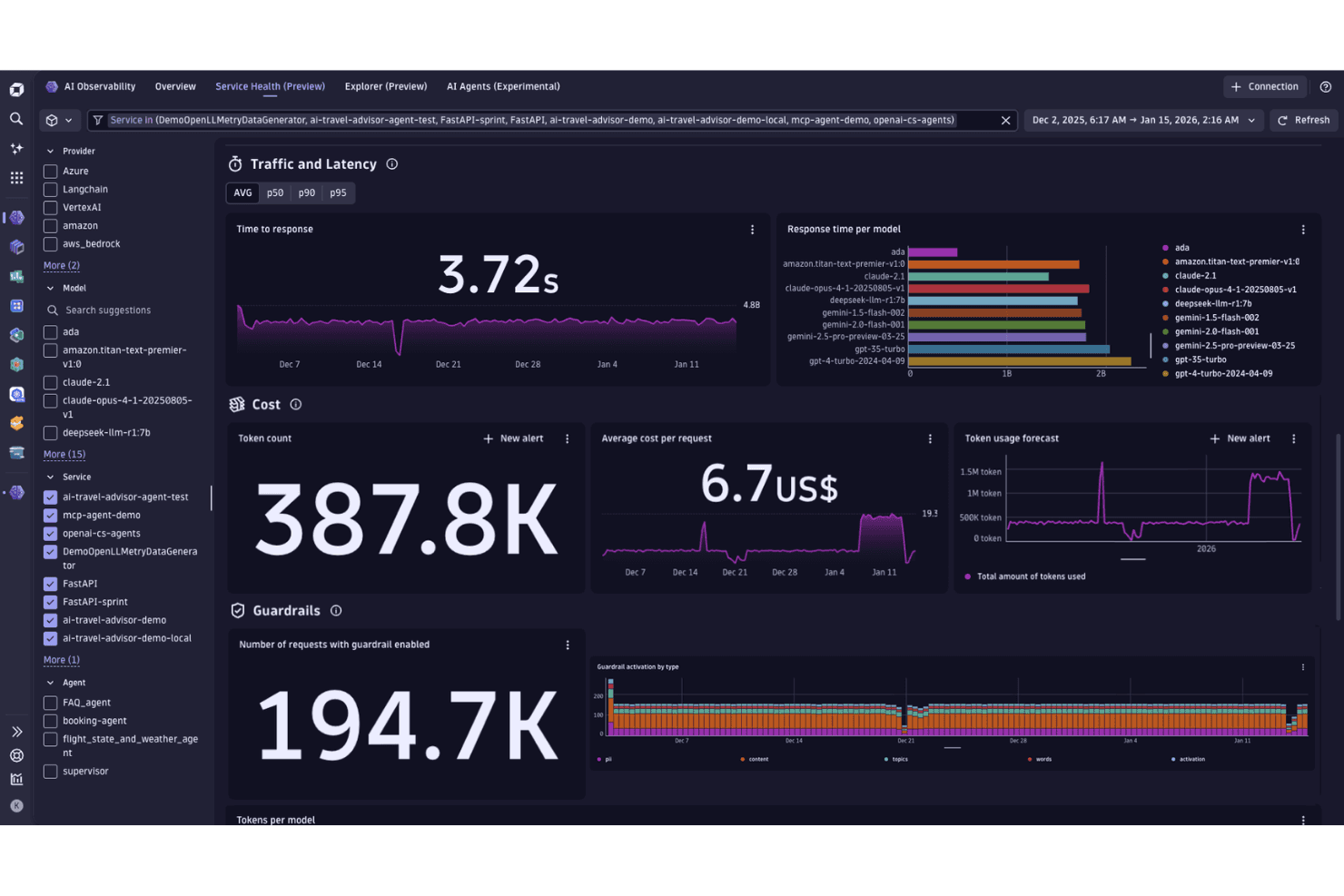 Dynatrace screenshot