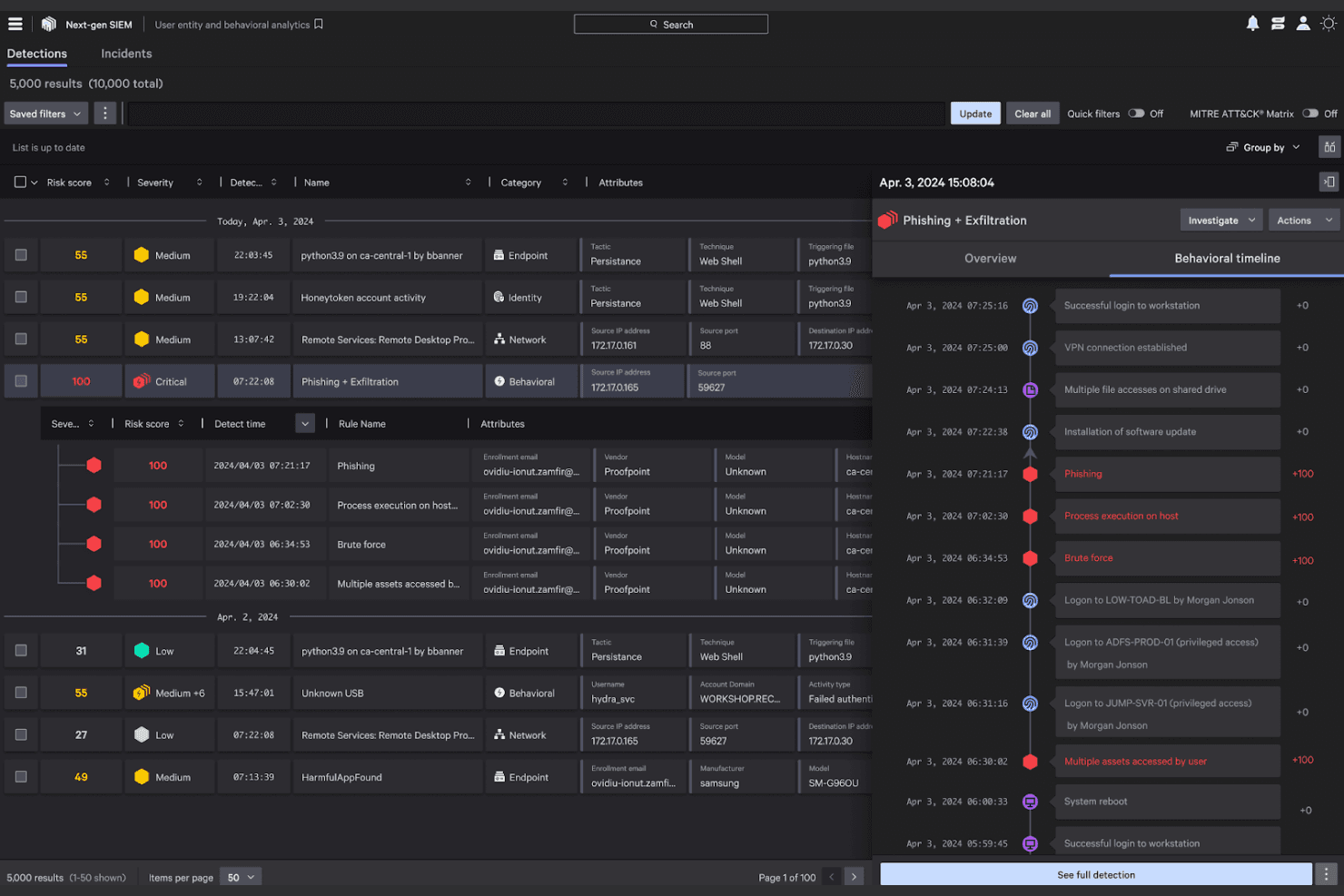CrowdStrike screenshot