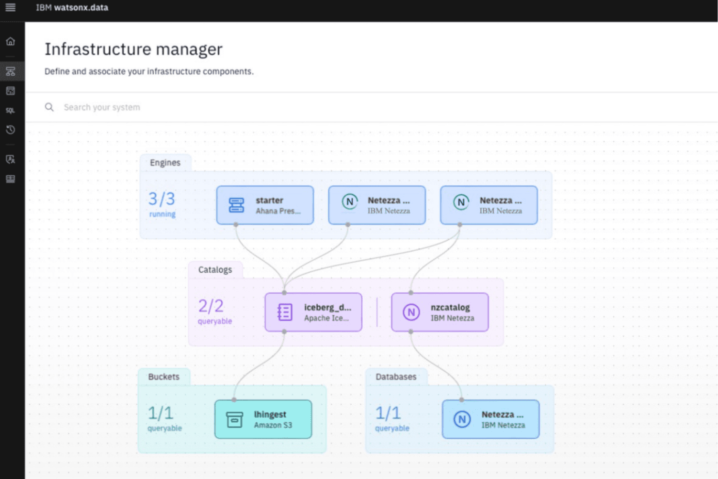 IBM Netezza Performance Server screenshot