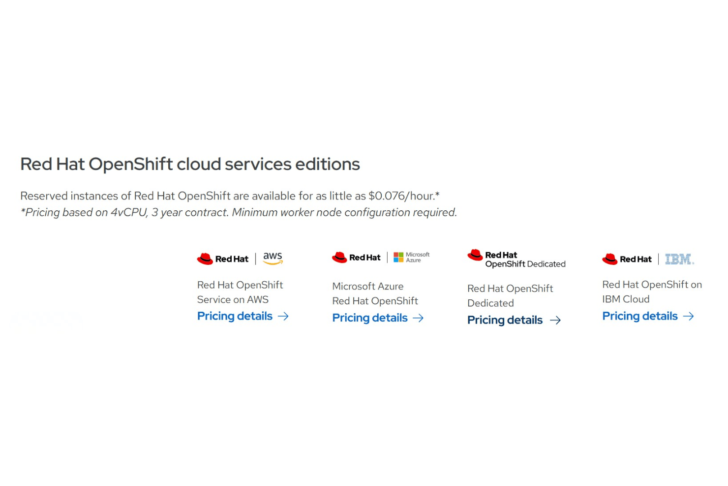 Red Hat OpenShift screenshot