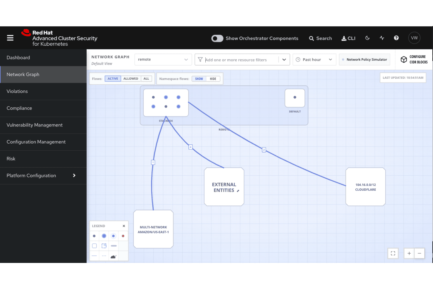 Red Hat OpenShift screenshot