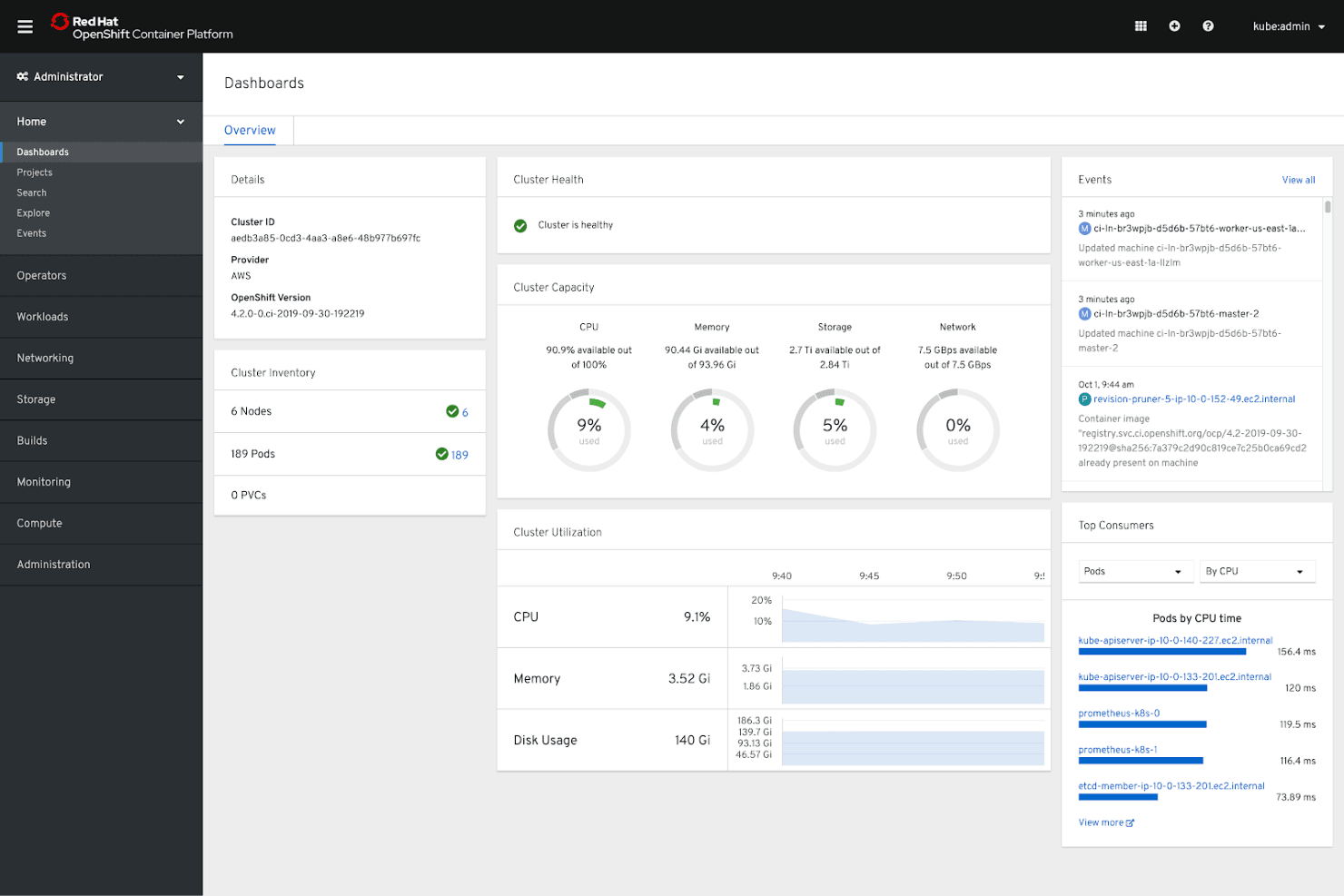 Red Hat OpenShift screenshot