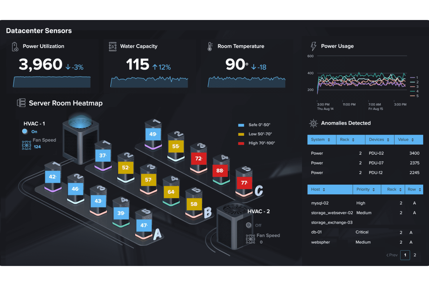 Splunk screenshot