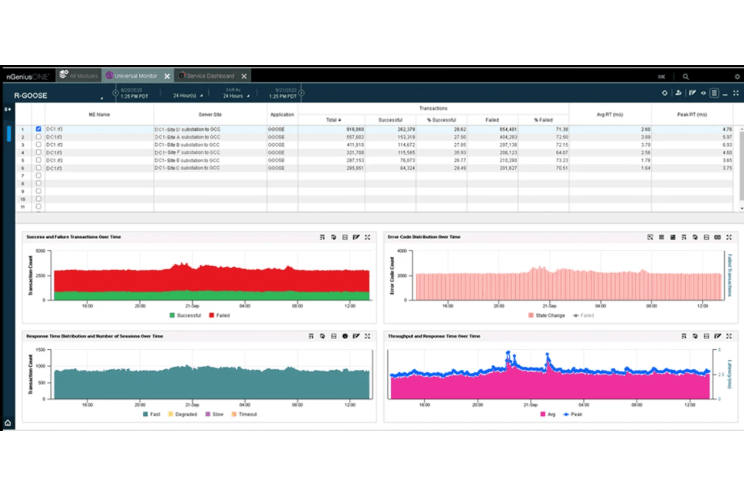 NETSCOUT screenshot