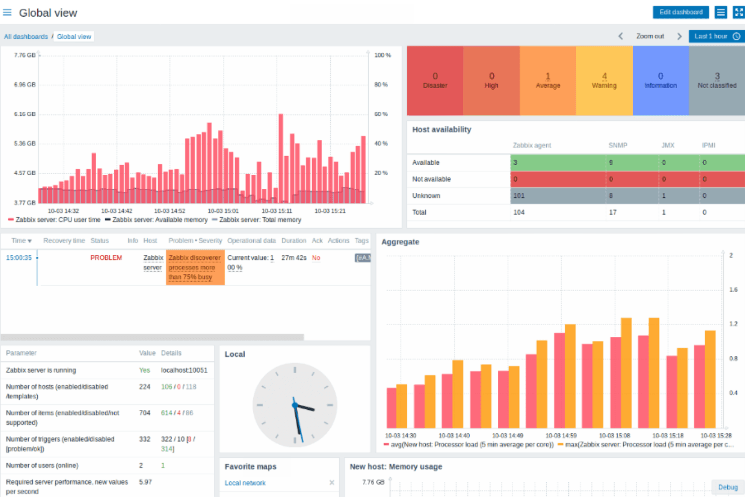 Zabbix screenshot