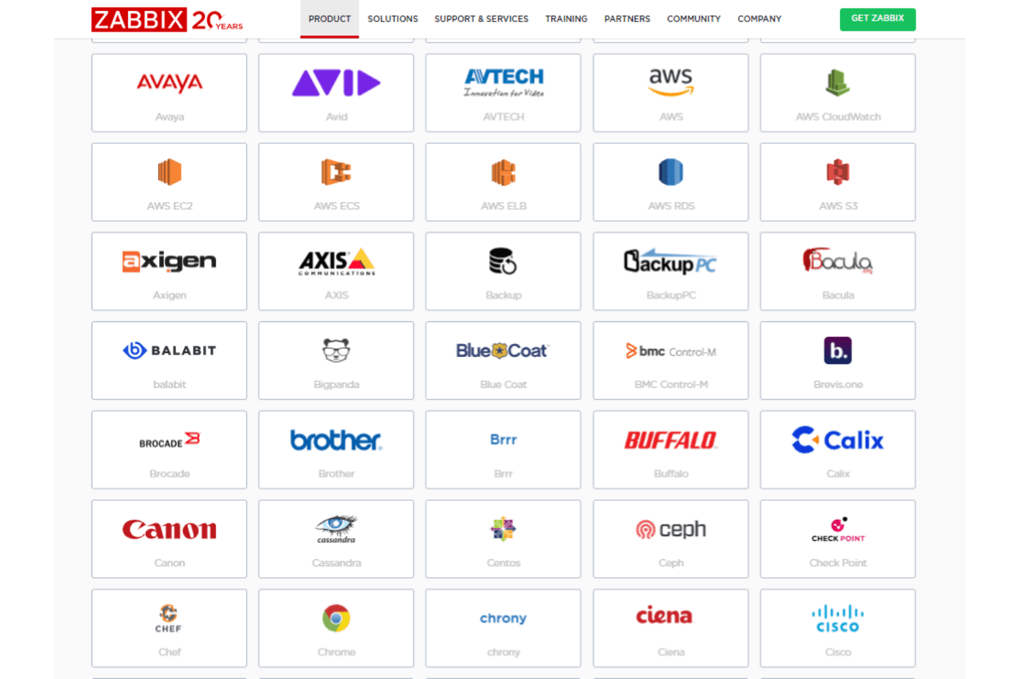 Zabbix screenshot