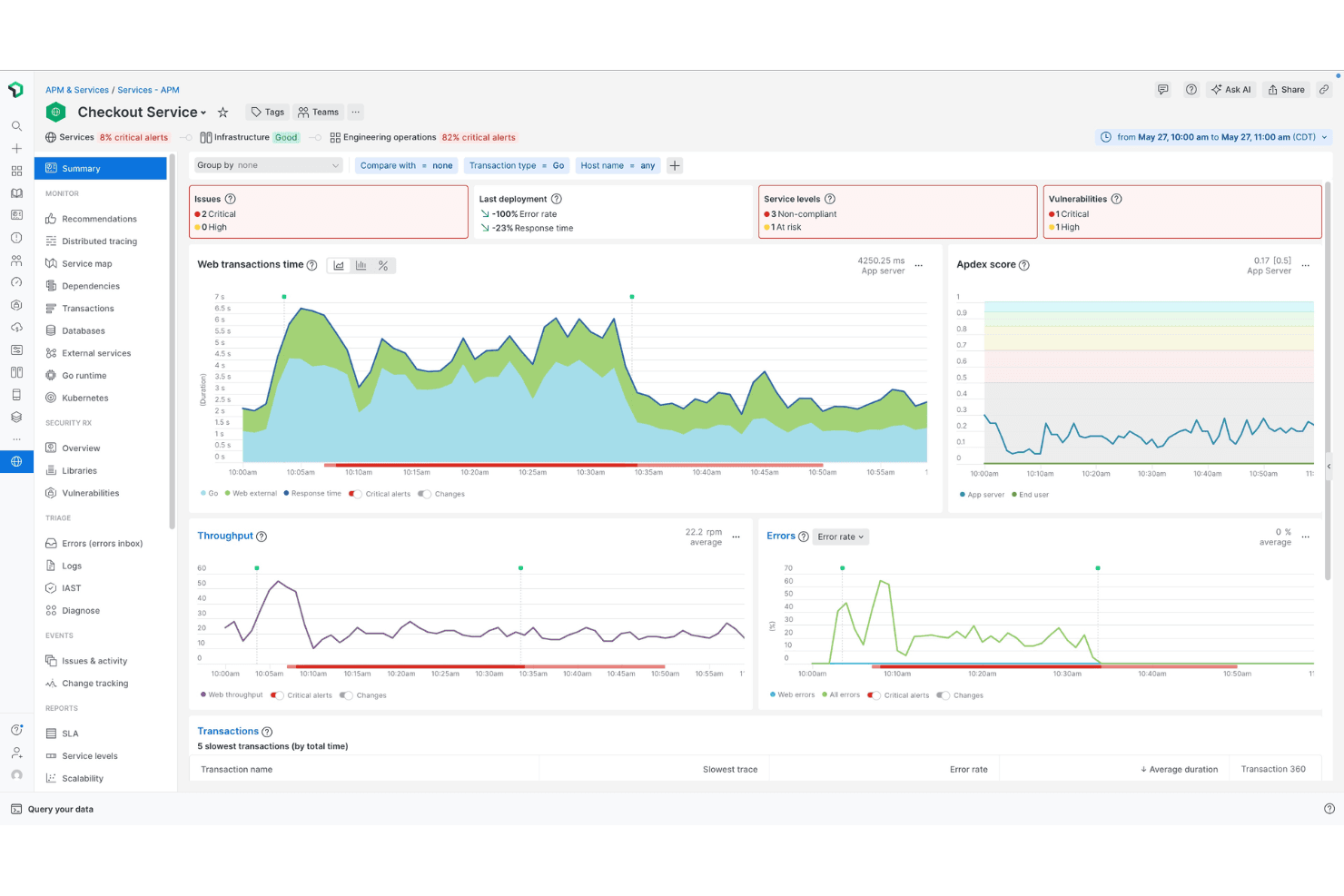 New Relic screenshot