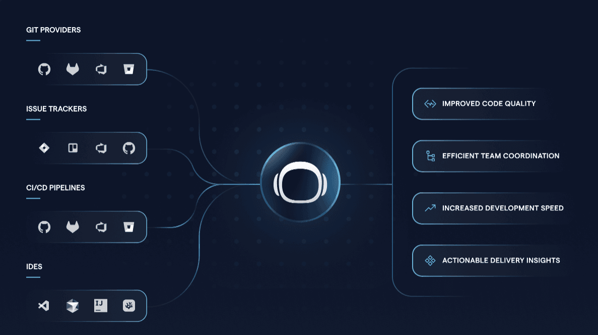 CodeScene screenshot