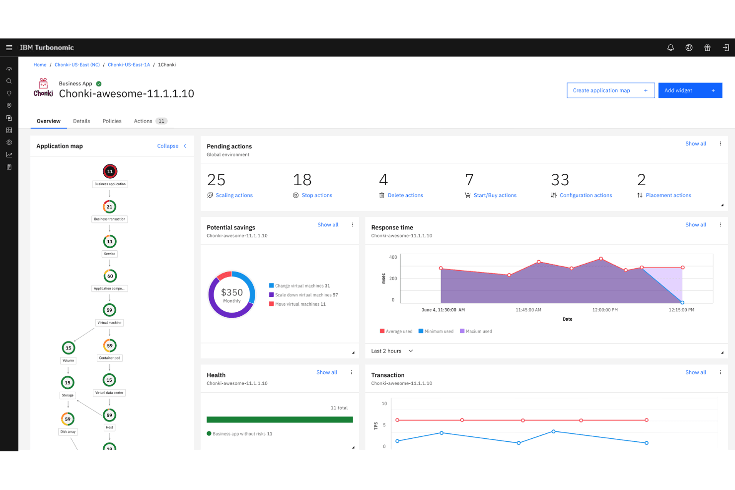 IBM Turbonomic screenshot